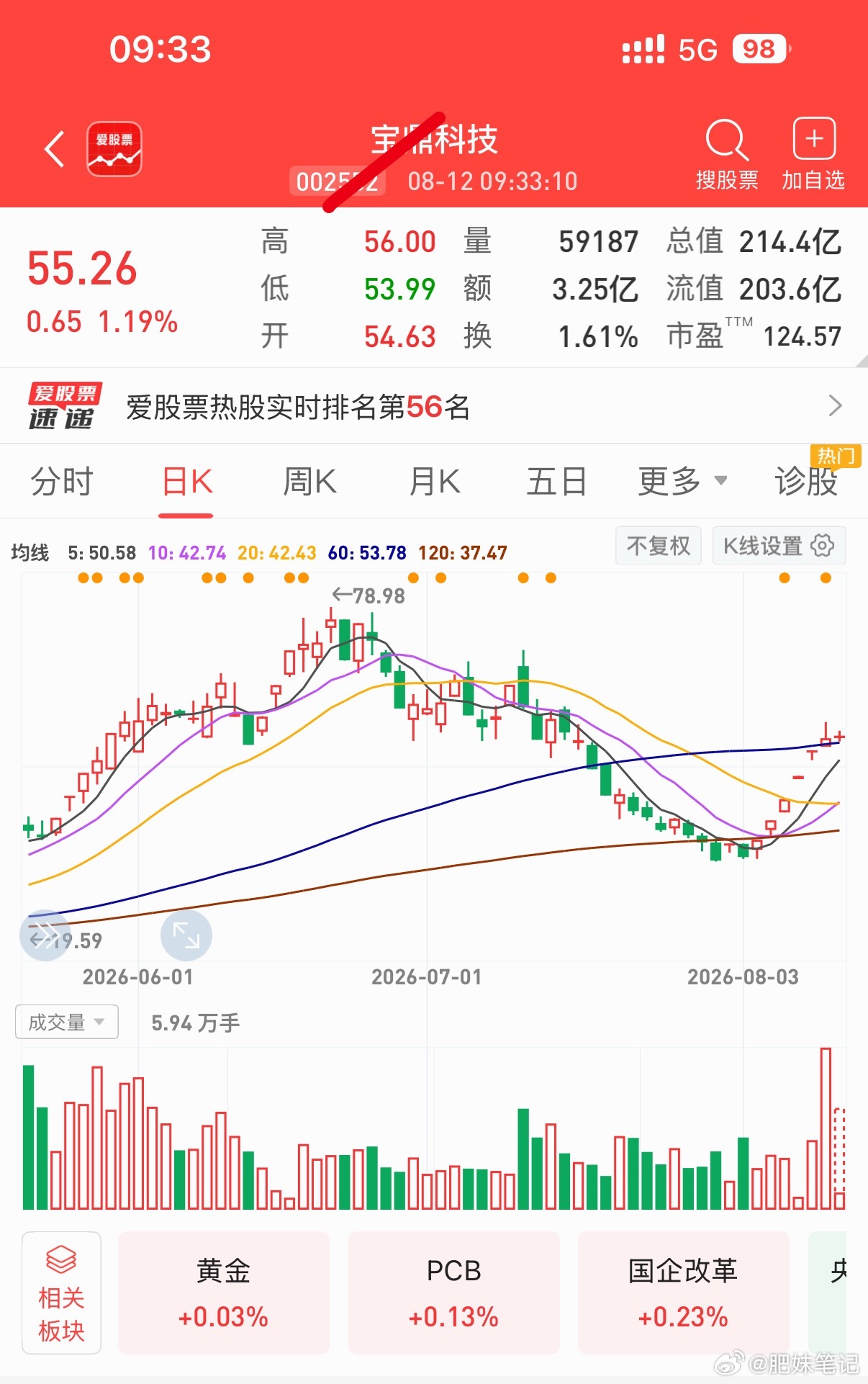 加入自选，不错的标个人笔记，投资有风险买卖自由盈亏自负