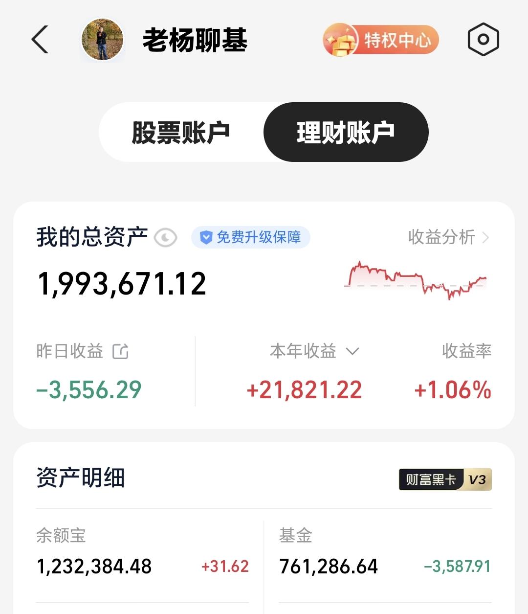 基金：市场很快就要进行方向选择昨天基金亏损3556元，基金持有761286元，