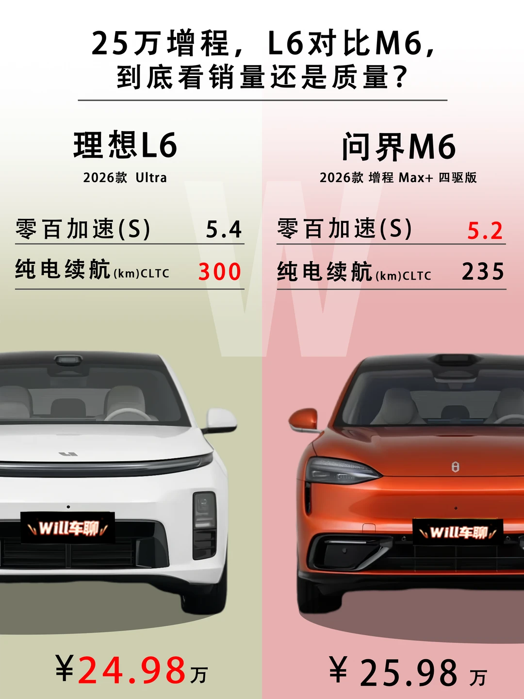 25万增程，L6对比M6，到底看销量还是质量？