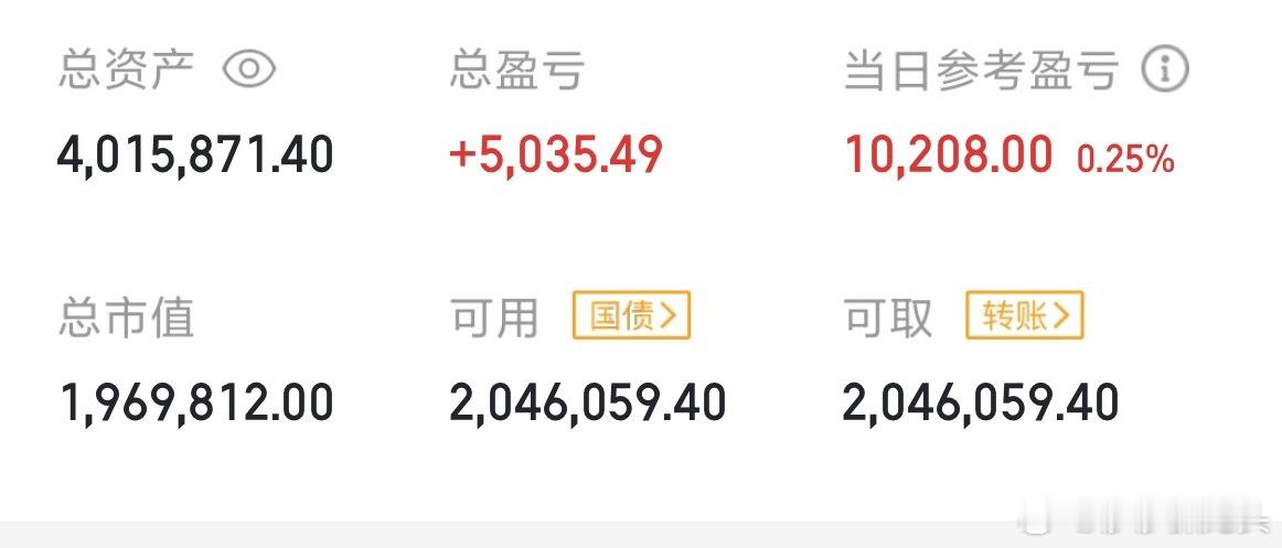 一天涨一个点莎莎这是踏空了吧​​​