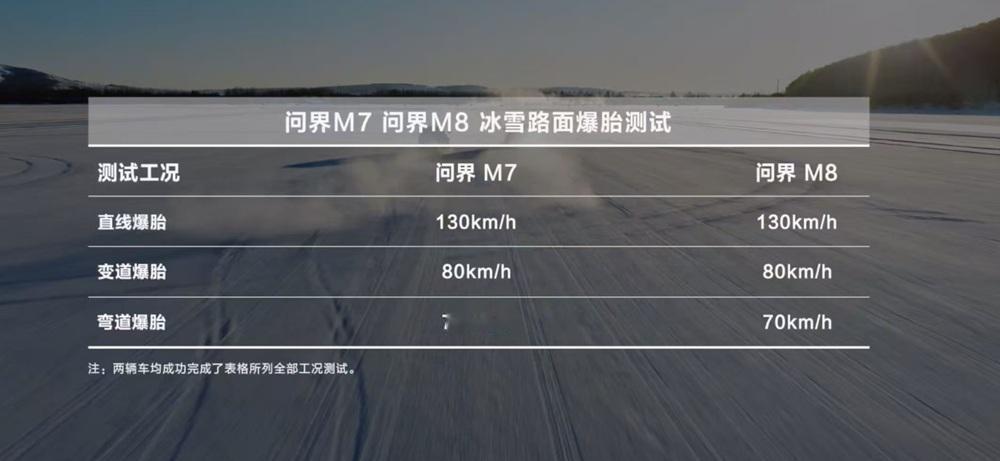 问界M8凭硬实力，冬成季家庭用车首选冬季选家用车的纠结症，终于被问界M8的全场
