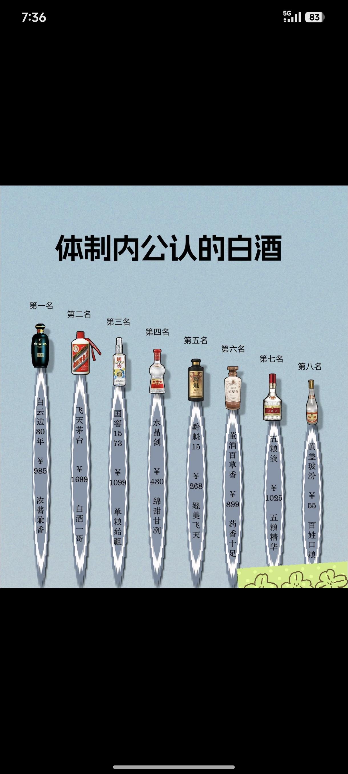 体制内公认白酒排名[笑着哭]茅五剑永不过时的top3