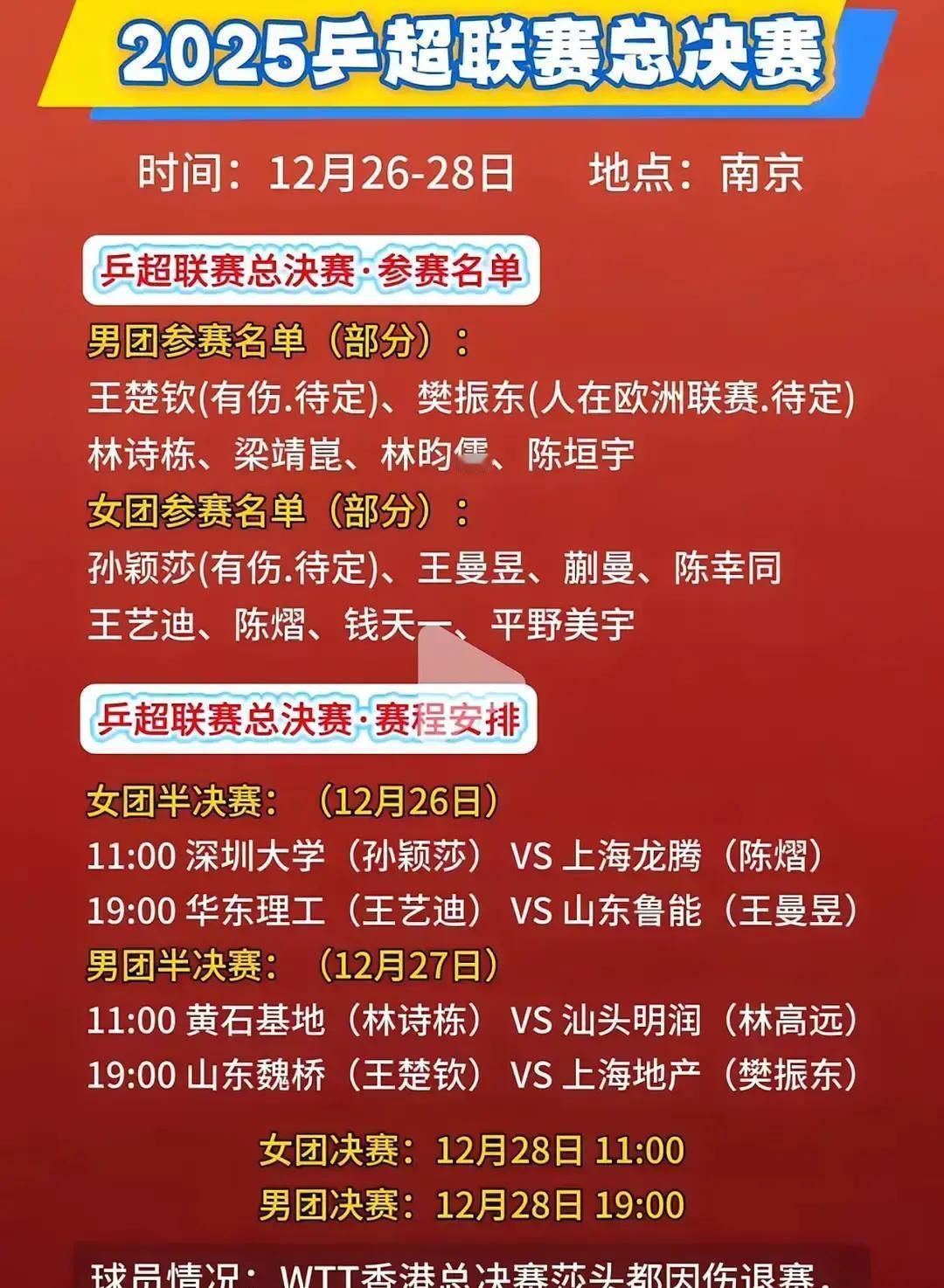专家预测68%卫冕率，但32%的爆冷因子正在南京发酵。山东鲁能王牌已集结。