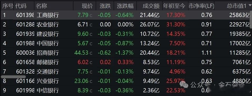 疑似黄燕铭闭门观点流出：银行接近尾声，创新药或像过去10年新能源8月9日，东方