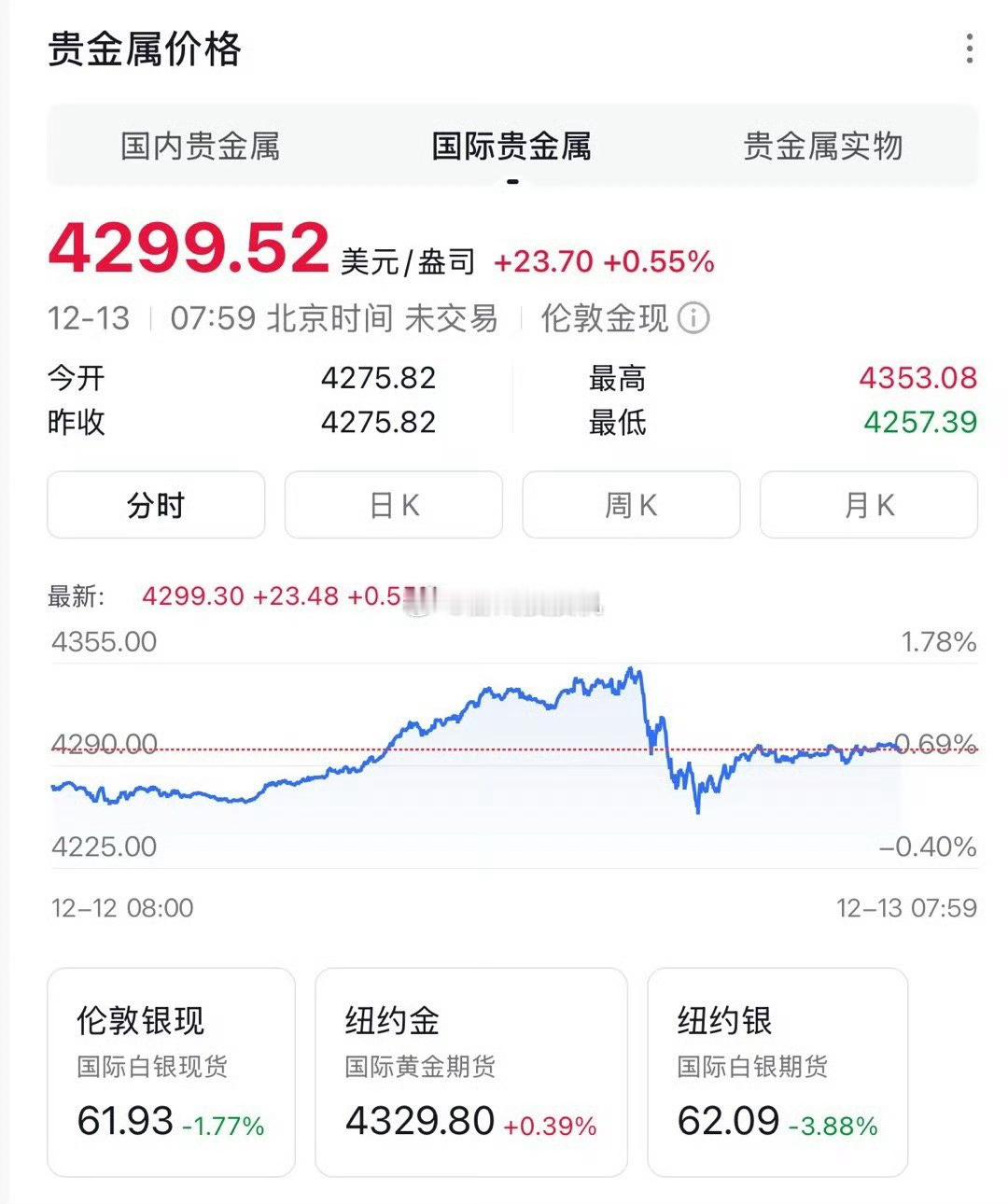 银价飙涨就现代白银这个产能，还能飙涨？？没道理啊。。。