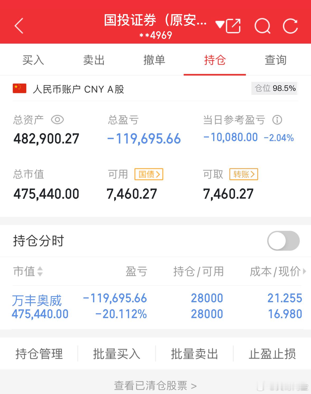 50万实盘挑战一年做到500万（第49天）总资产：482900当日参考盈亏：-1