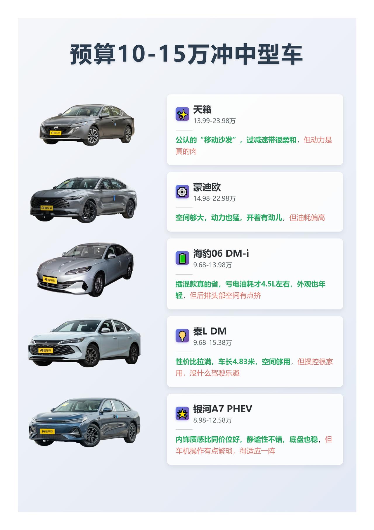 预算10-15万冲中型车✨天籁（13.99-23.98万）：公认的“移动沙发”