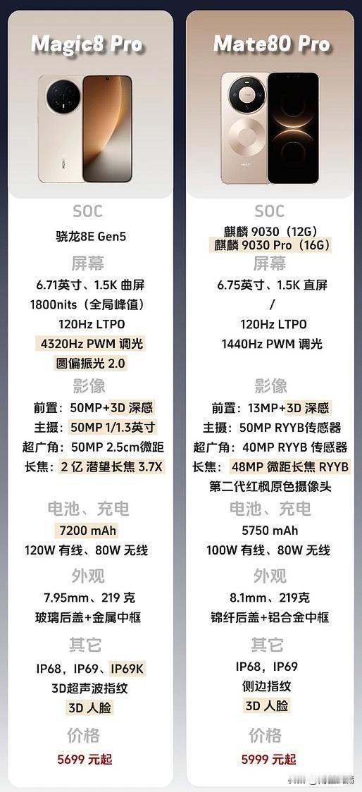 这三款机型价格差不多，你会选择哪个？苹果17，8G+256G，卖5999华