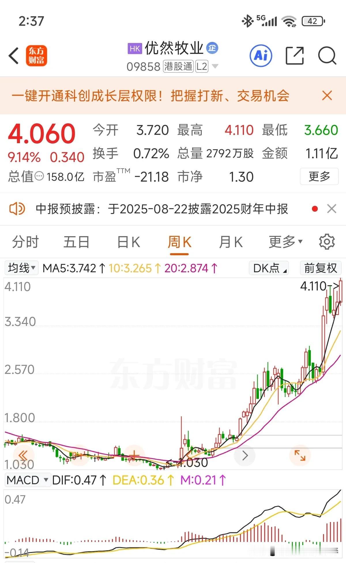 投资的优然牧业从年初1.6港币一路上涨到4.1港币！港股中的大牛股，伊利股份持股