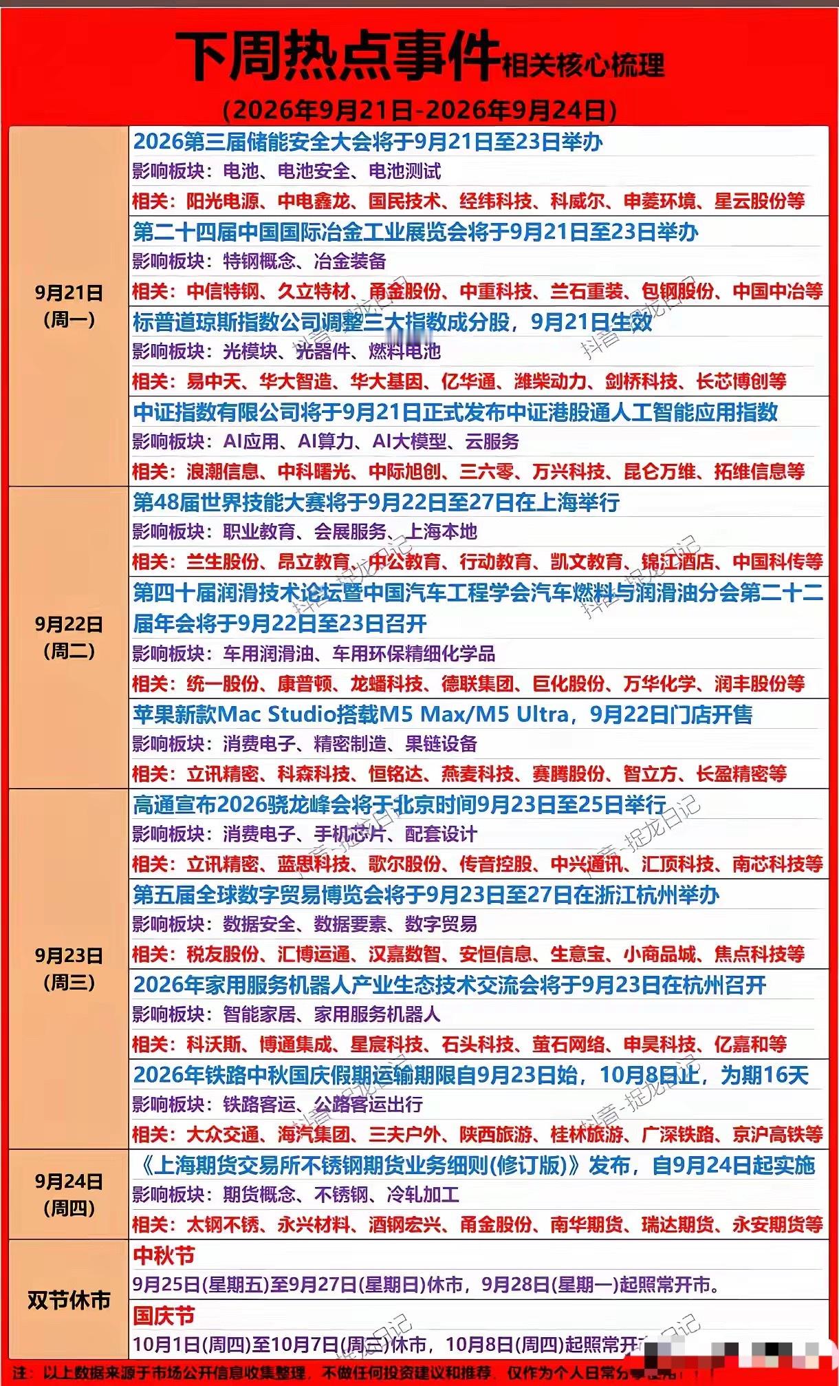 下周炒什么？A股将迎来密集的事件发酵催化从9月21日至24日，多个行业重磅活动轮