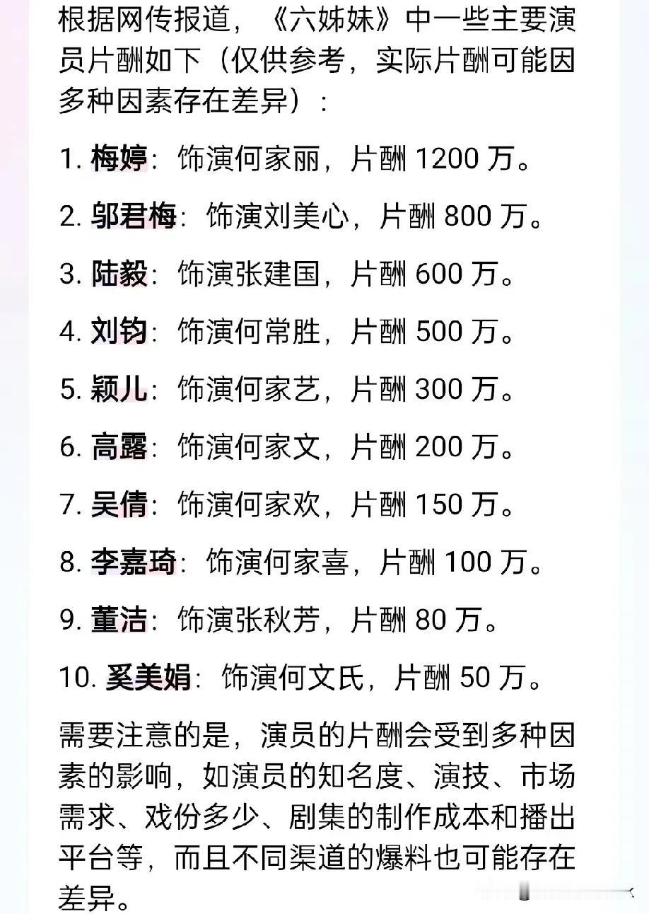 《六姊妹》片酬曝光最高的是梅婷，最低的竟然是影后奚美娟最高的是大姐，