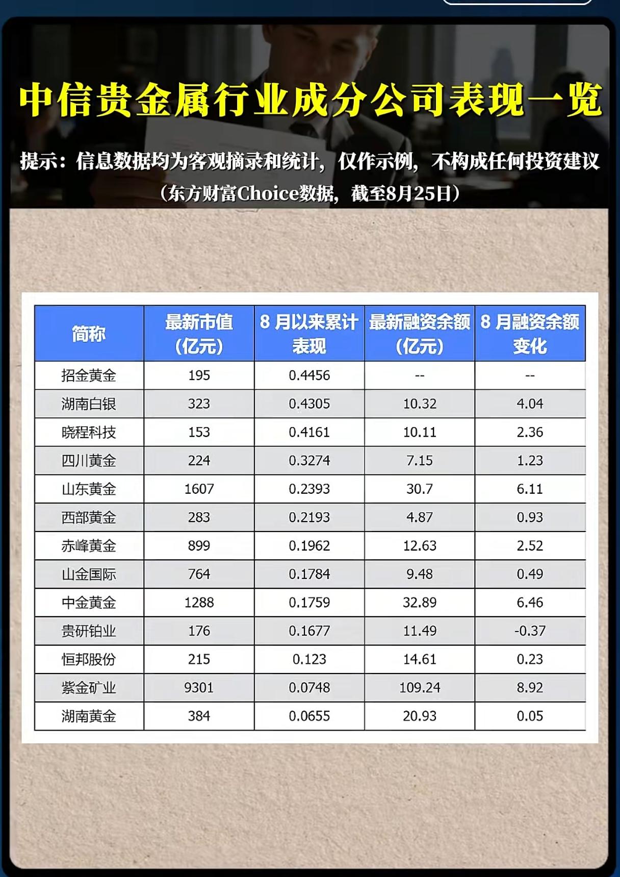 资金持续加仓贵金属！本轮行情谁才是真正龙头？避险情绪与货币预期共振，贵金属