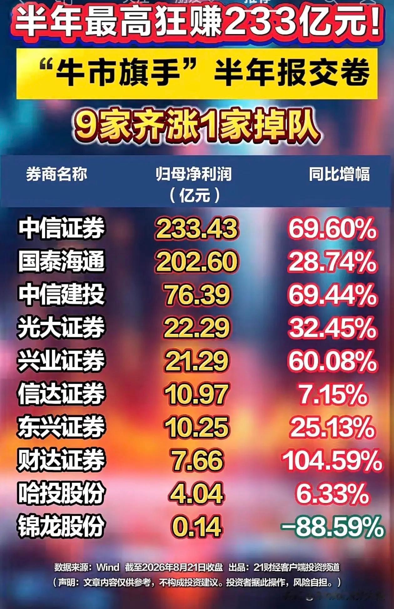 头部券商和普通券商的差距！