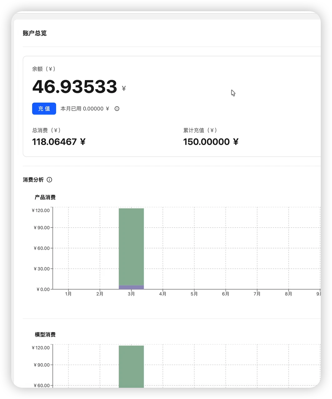 我的KIMI API调用3分钟的消耗太吓人了