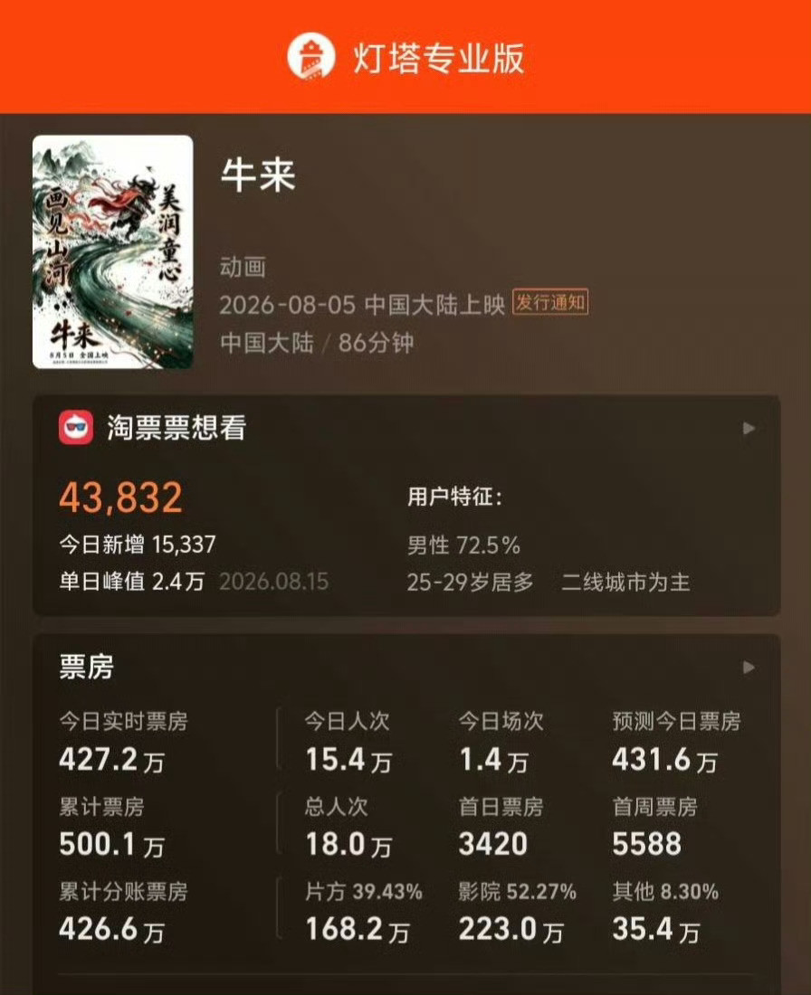 这也能500w真是没救了