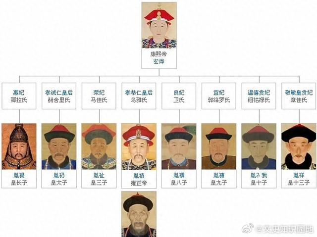 雍正当上皇帝后，当年参与九子夺嫡的兄弟们，结局各不相同。有的被囚禁一生，有的直接