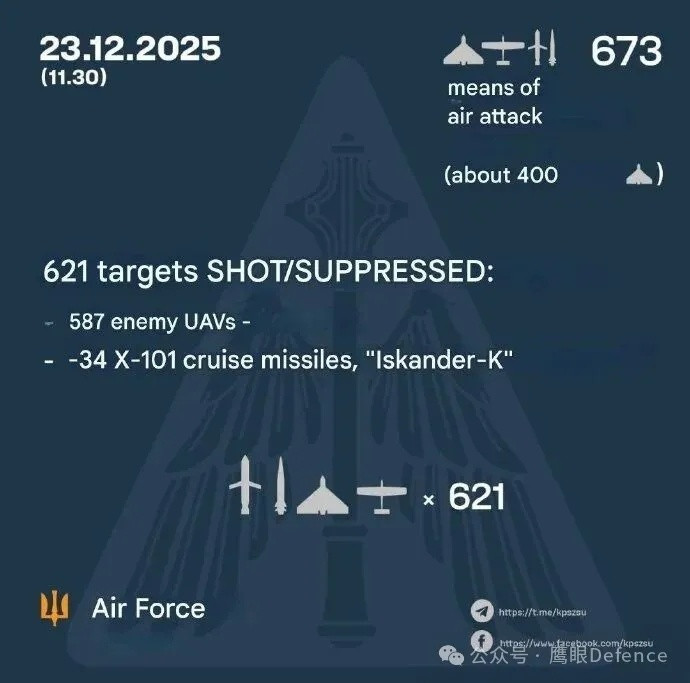 烽火问鼎计划或许是为刚刚在莫斯科被炸死萨尔瓦罗夫中将报仇，俄军再次对乌克兰发动