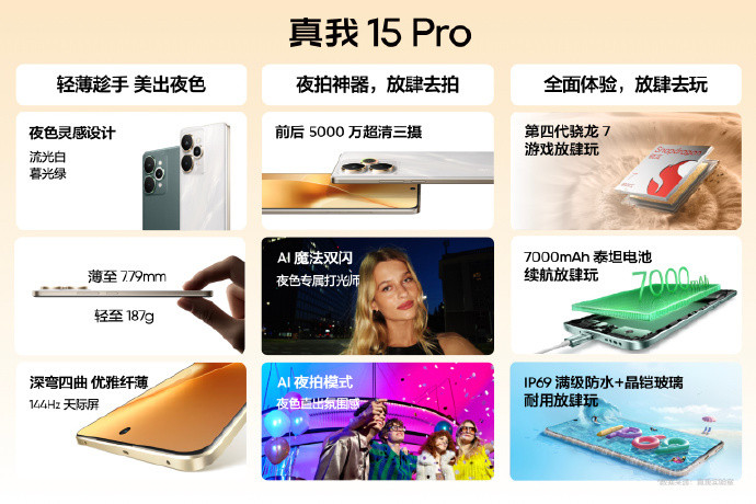 真我15Pro新机来了价格：-12+256GB——1999元-16+5