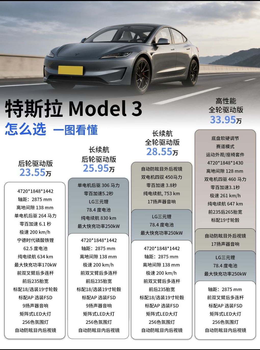 特斯拉Model3销量回暖：2026年8月零售20787辆，中型市场稳居前列
