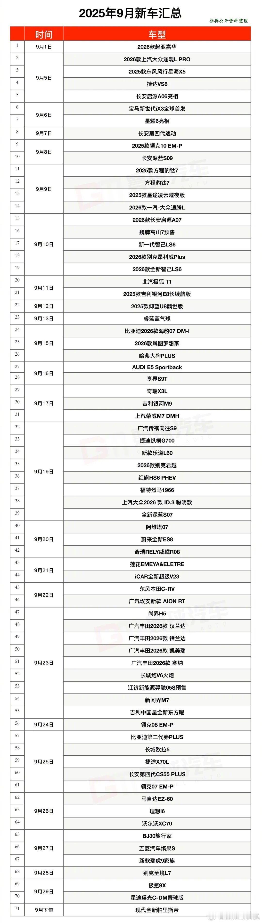 9月超70款新车上市9月平均一天上市2款新车9月为什么这么多新车上市，之前聊过
