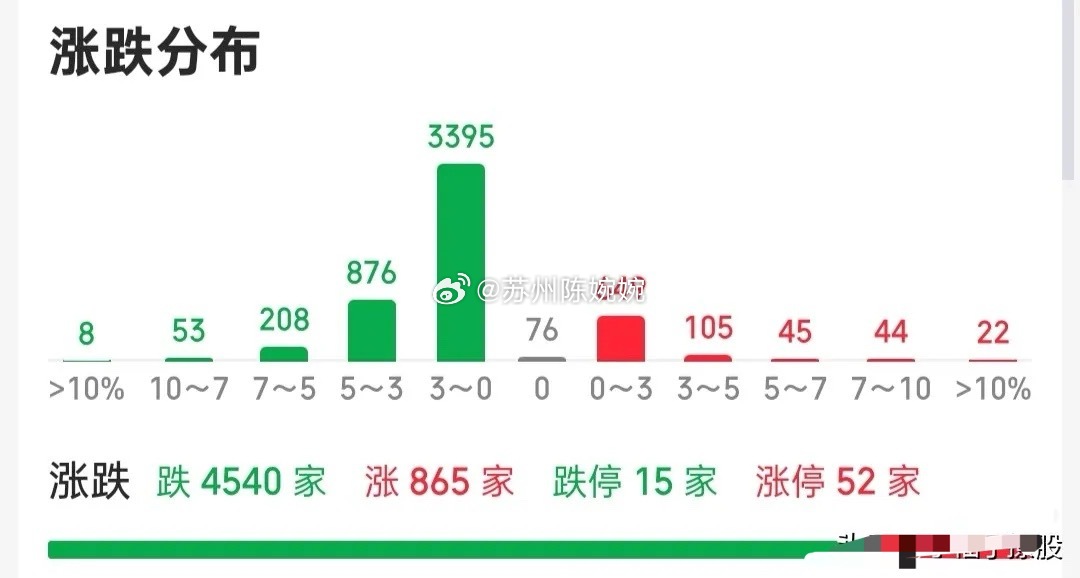 好了，缺口补了，资金开始入场了，那就再大胆的说出我个人的观点吧！下周大盘会回补上