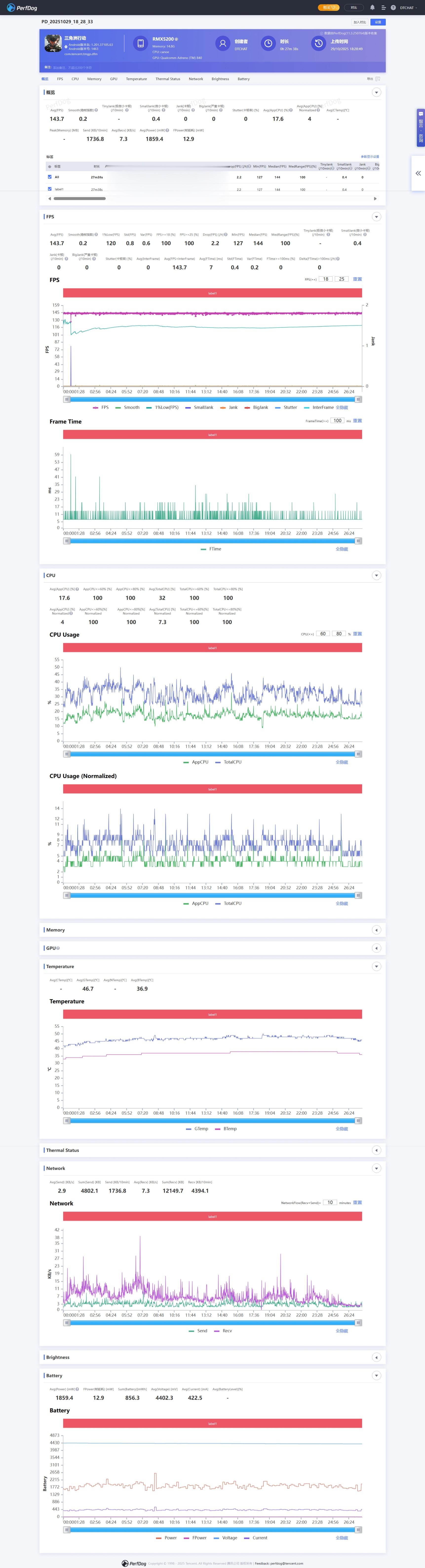 最近这波旗舰新机各项基础测试中，真我GT8Pro的跑分数据都相当靠前，可见真我