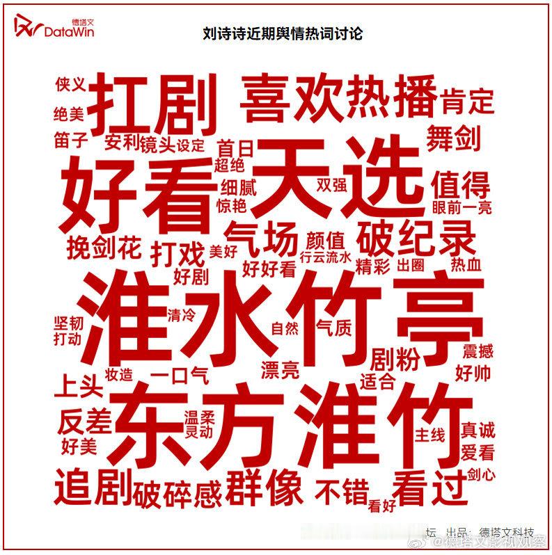 德塔文：由刘诗诗主演的古装玄幻剧淮水竹亭自开播以来热度持续攀升，首日爱奇艺站