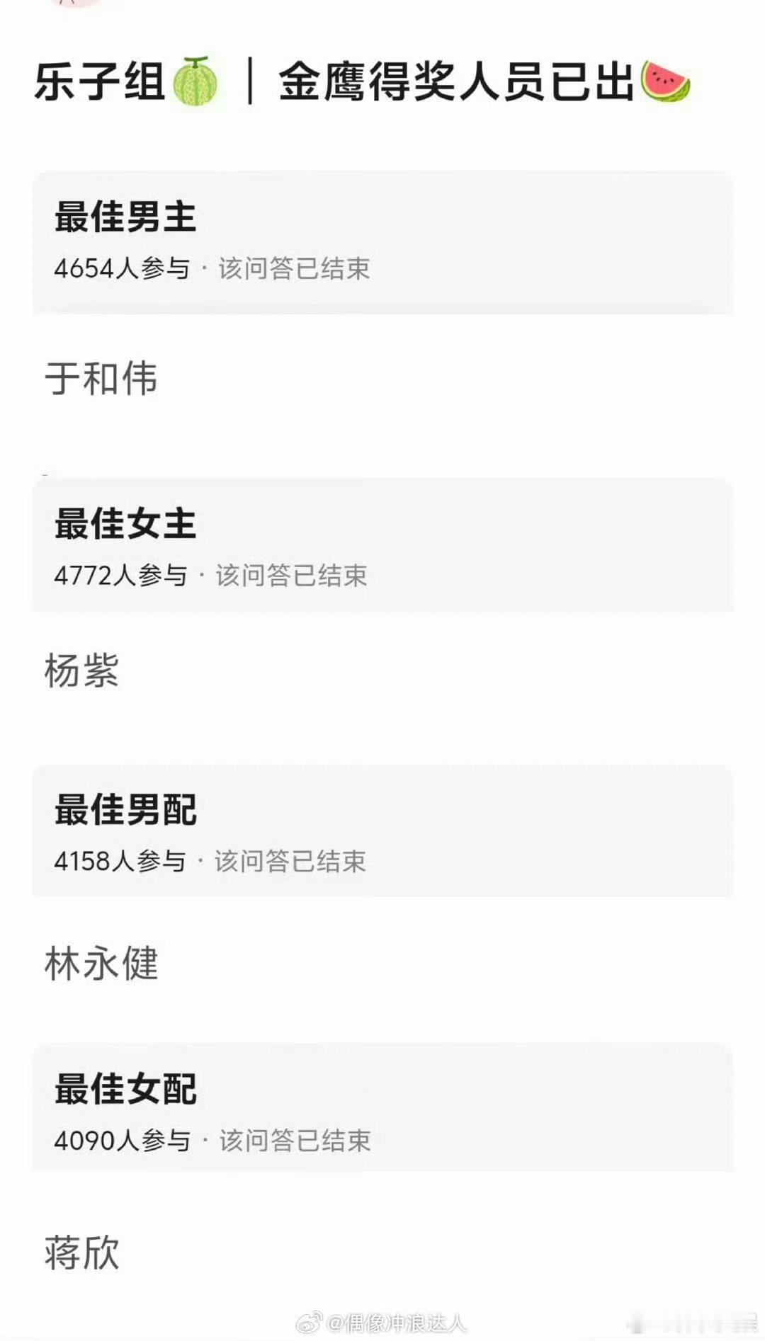 金鹰奖网传获奖名单网友预测金鹰奖获奖名单​金鹰奖网传获奖名单，来看看金鹰奖于