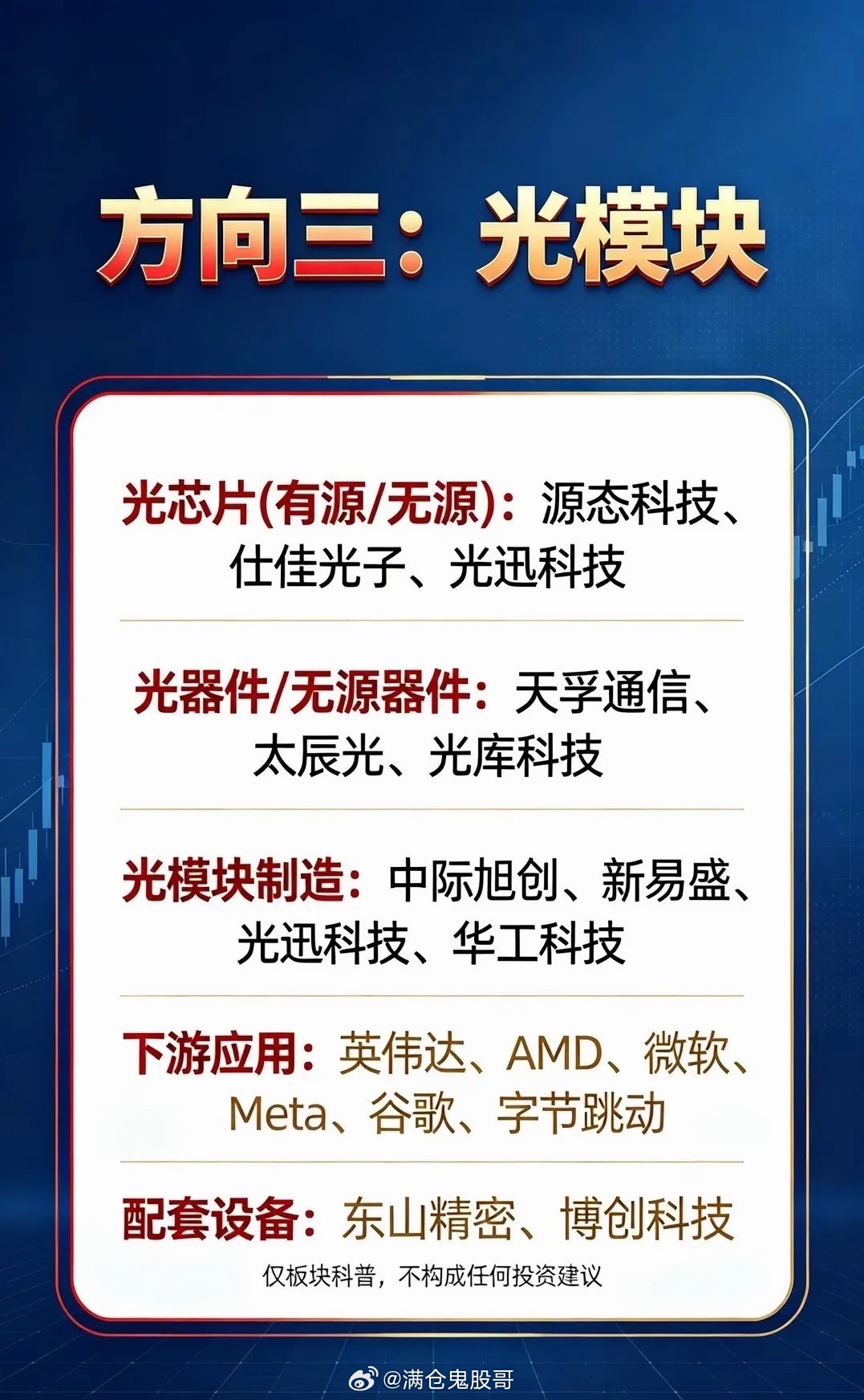 六大产业赛道悄然发力，国产产业链正在迎来蜕变不少投资者长久以来都有一个固有认知，高端制造产业链里最核