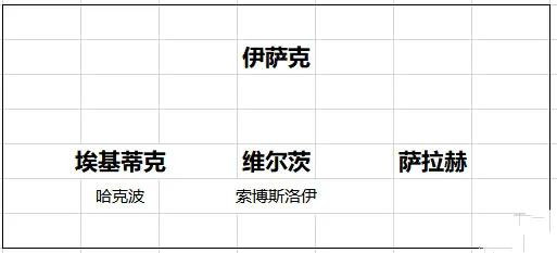 我算是看清了，利物浦想用这套锋线拿下欧冠冠军！伊萨克主力中锋。埃基蒂克左