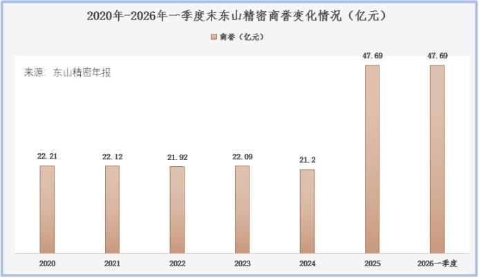 国内头部PCB大厂跨界重拳布局光芯片！东山精密全链路卡位CPO新赛道一、核