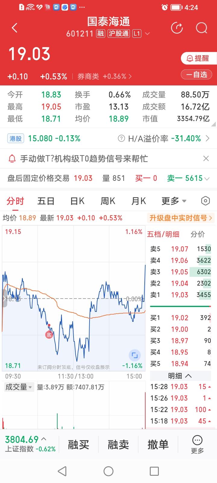什么情况？今天又是券商股市值一哥中信证券和市值二哥国泰海通临近收盘比赛俯卧撑，国