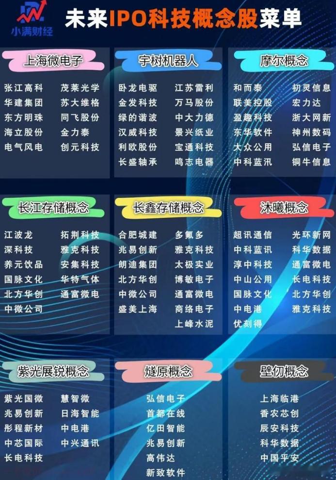 未来ipo科技大哥全来了​​​