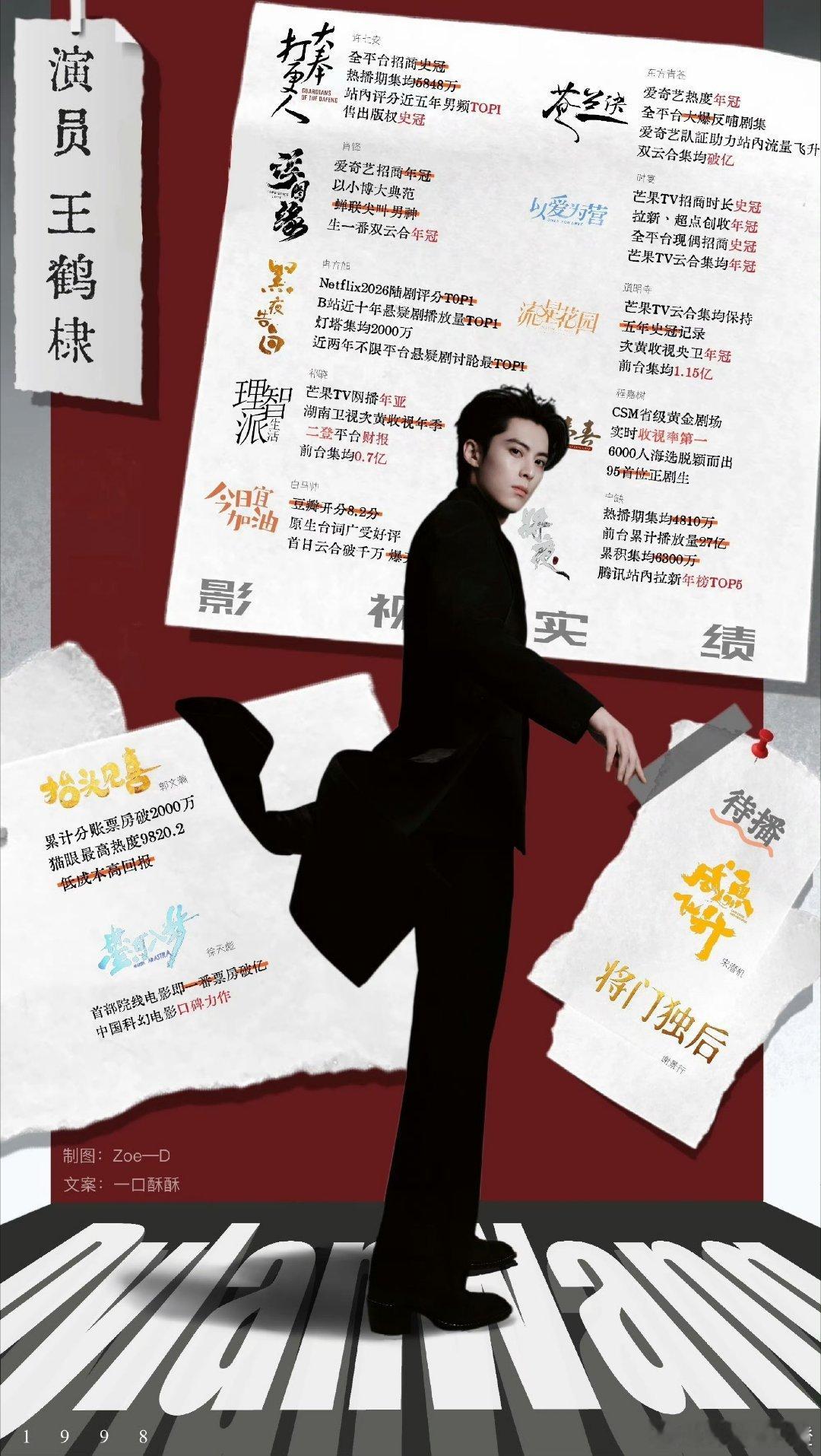 #王鹤棣孙千拍过吻戏#王鹤棣的道明寺太权威了，帅哥还有很多待播剧可以期待哦[爱心]#王鹤棣#​