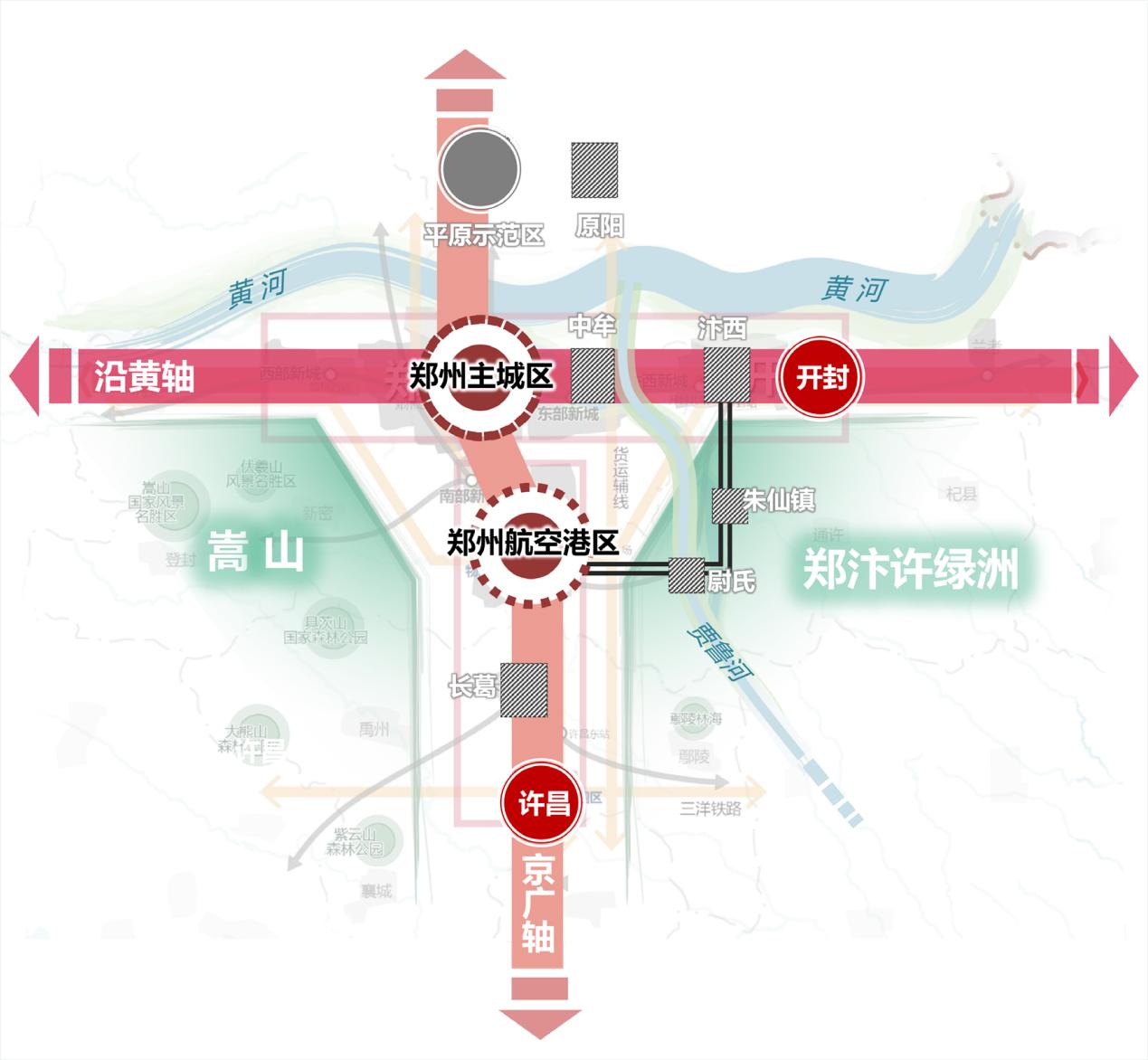 郑汴许金三角，T字型都市圈核心蓝图已来！根据规划，提出将打造郑州市、开封市、许