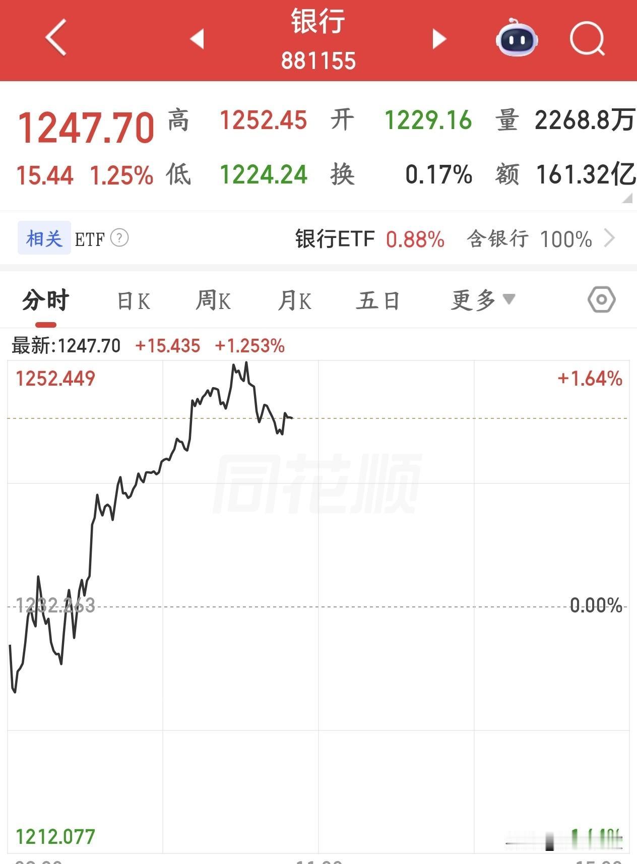 A股国家队还是下场了，但个股已经拉不回来了今天A股又是跟着外围出现了大跌的情况