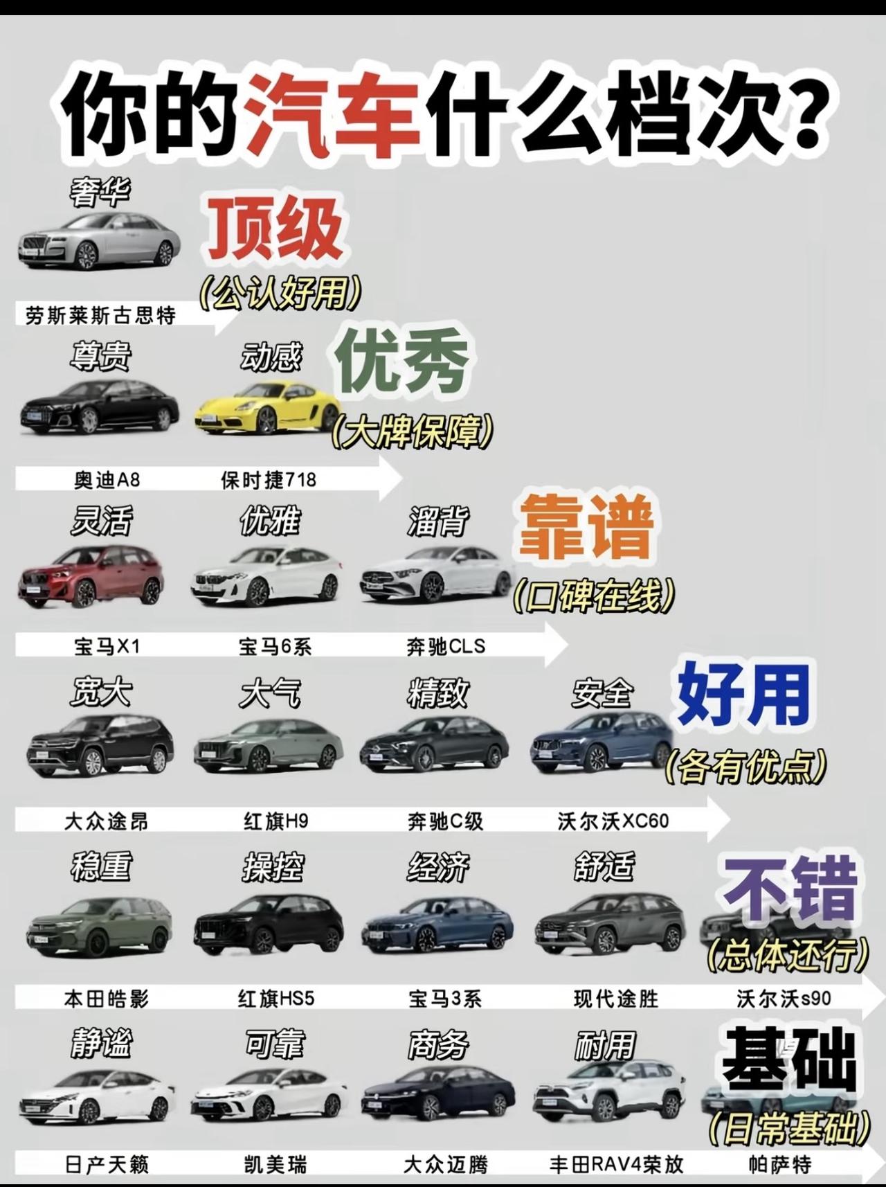 野榜野榜，哈哈哈这样的排名您认可不？【来自懂车帝车友圈】