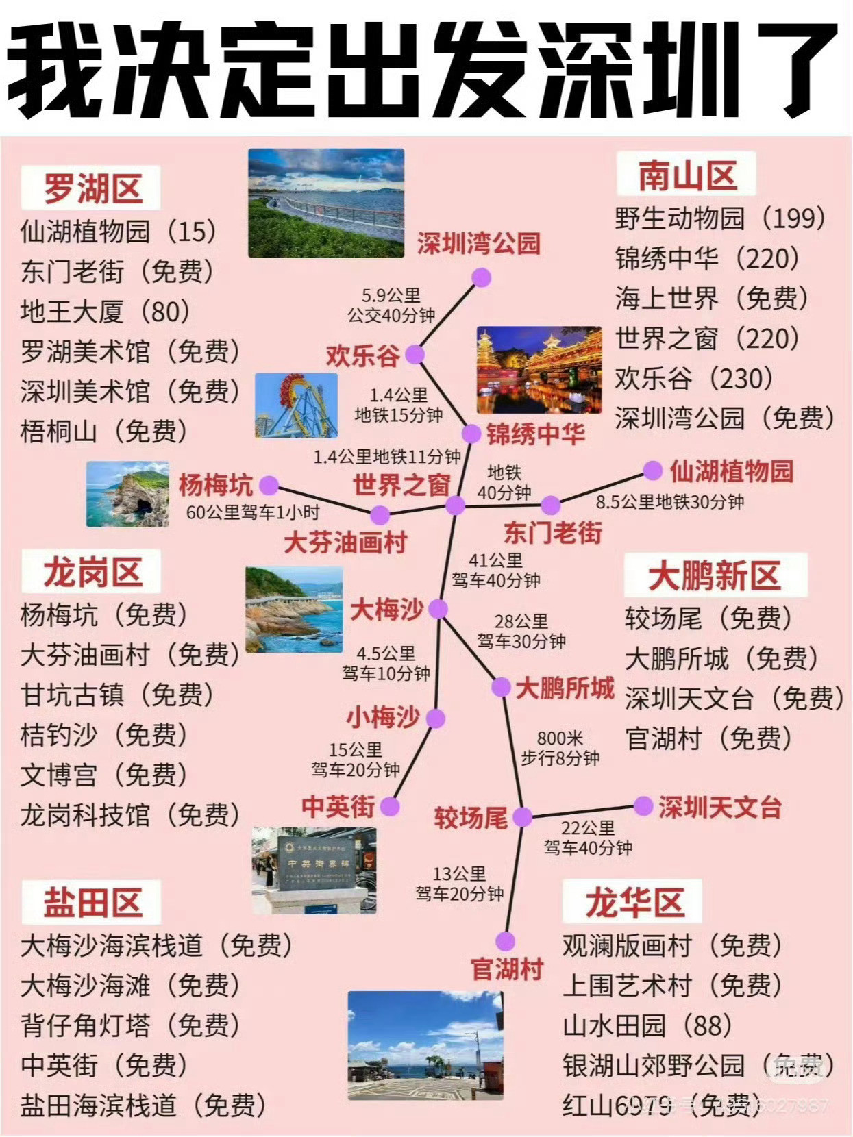 有网友要我介绍一下深圳，打算国庆来深圳玩。我之前发过，这次再发一次加一些内容进去。国庆大家都去哪里旅