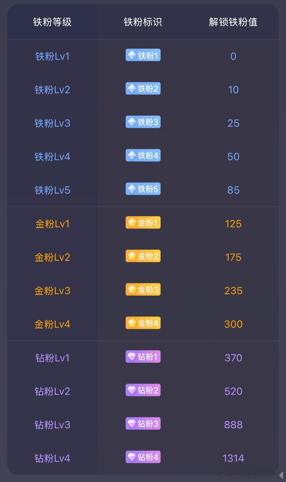 早安，打卡炼金，假期愉快。