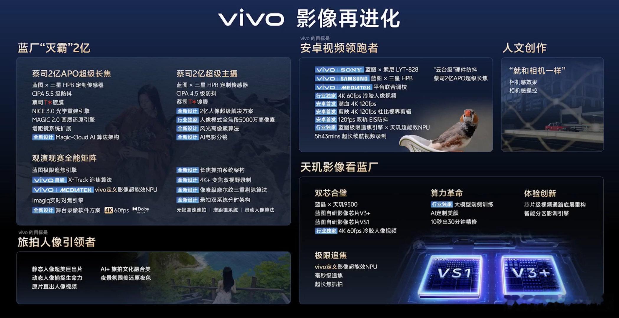 一图读懂vivoX系列蓝图影像技术沟通会！蔡司双两亿，影像大小王！蔡司APO