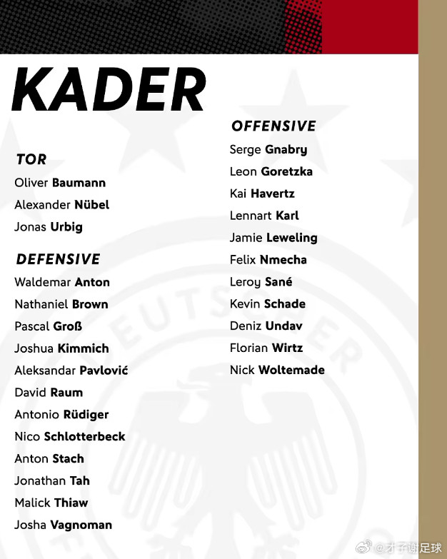 德国国家队日前公布了3月份国家队大名单：门将:鲍曼(霍芬海姆)、努贝尔(斯图加特