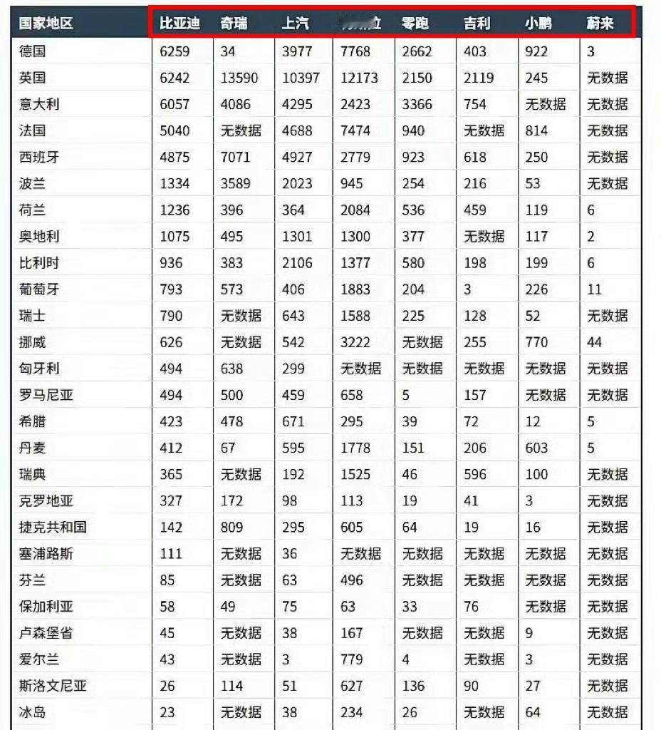 车到底行不行欧洲市场走一遭欧洲诞生了奔驰宝马奥迪大众保时捷等一众全球知名汽
