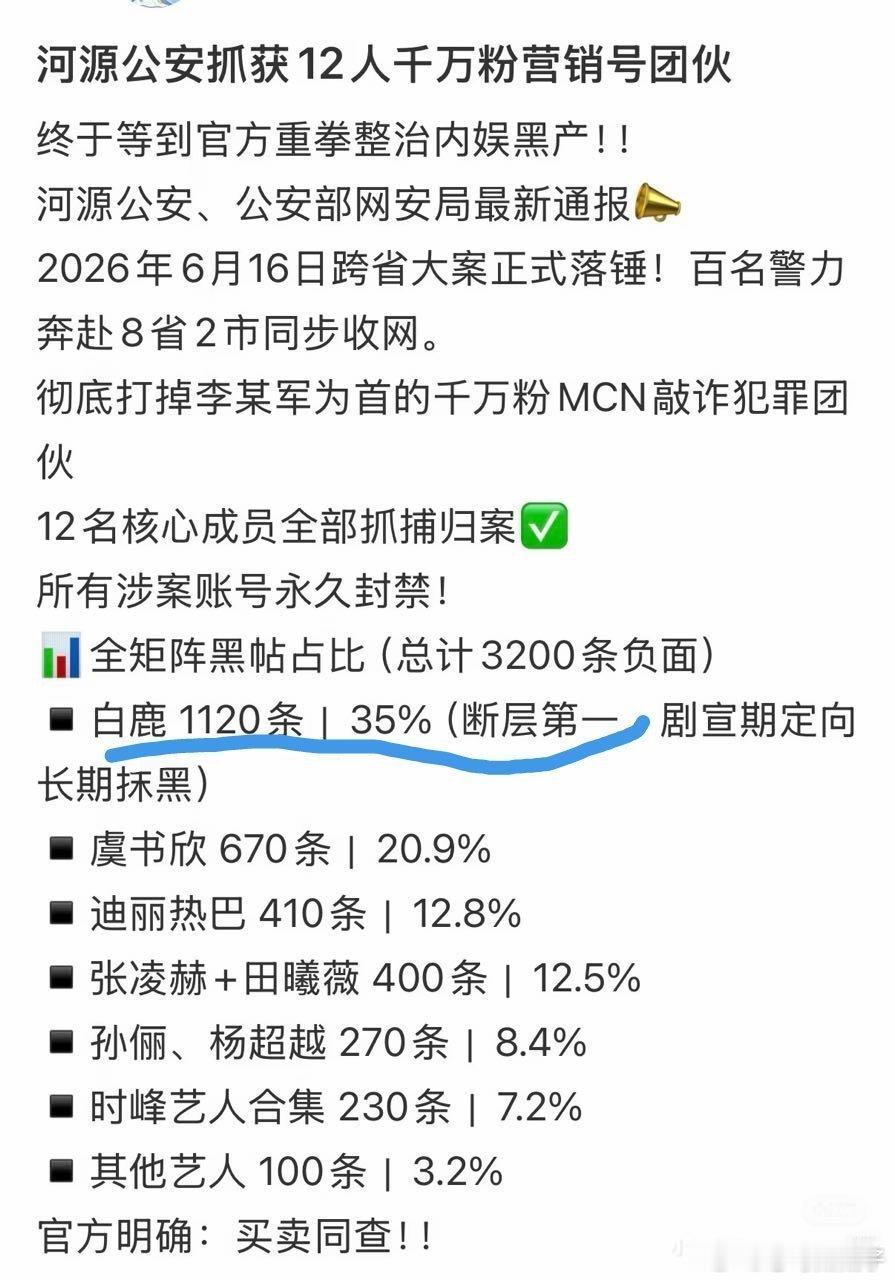 白鹿真无妄之灾，进去12人，以后可能还有进去的白鹿