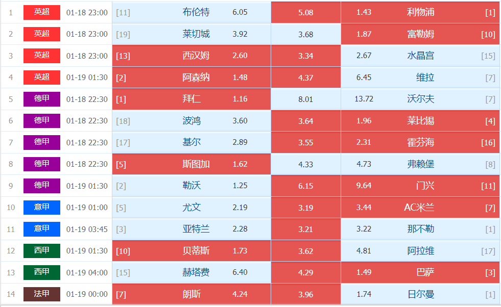 足彩25010期 足球比赛精彩分析: 莱切城vs富勒姆, 西汉姆联vs水晶宫 !