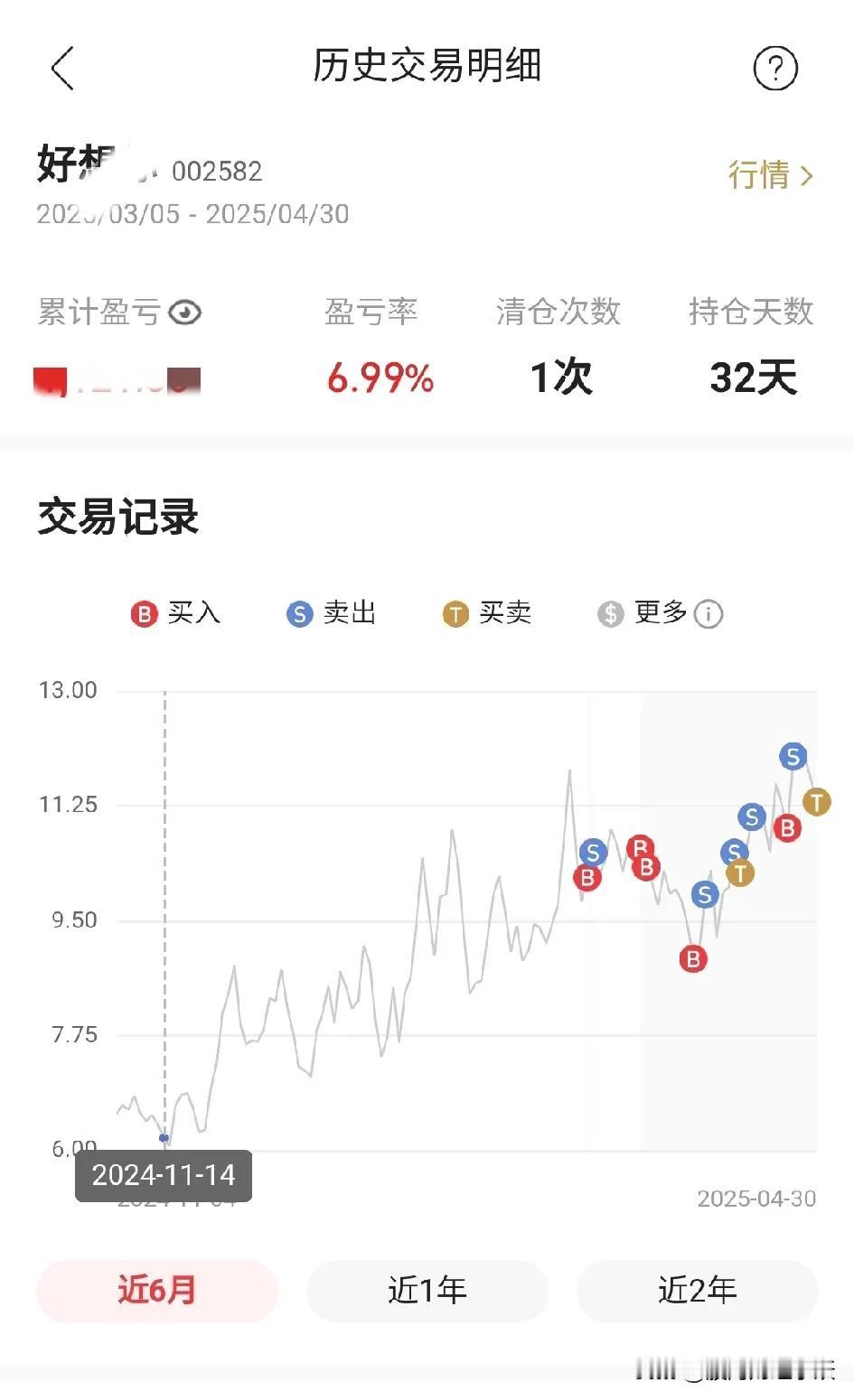 现在的股市玩股票，就要这样玩……选不到一只好股票，就要做熟悉的股票，不要天天