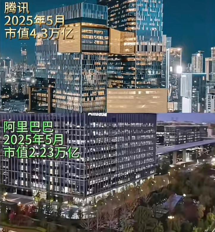 原来阿里巴巴与腾讯的差距这么大？本以为阿里巴巴，怎么都会是头部，可万万没想到，