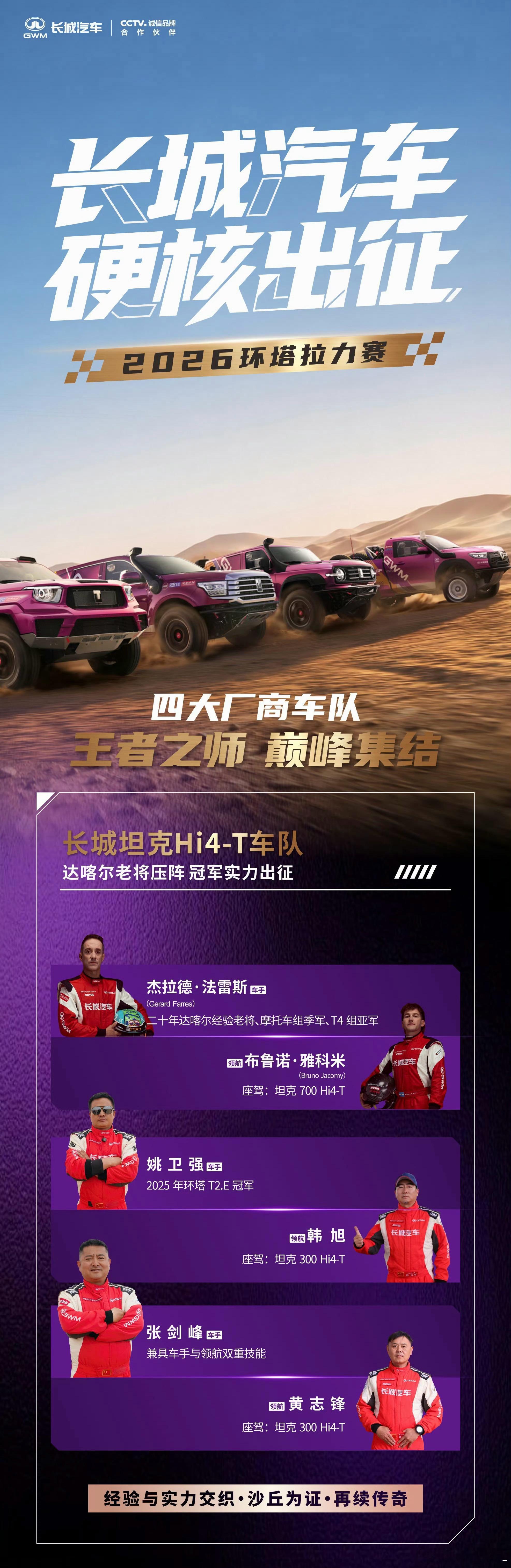 姚卫强简介：2025年环塔新能源组别冠军。
