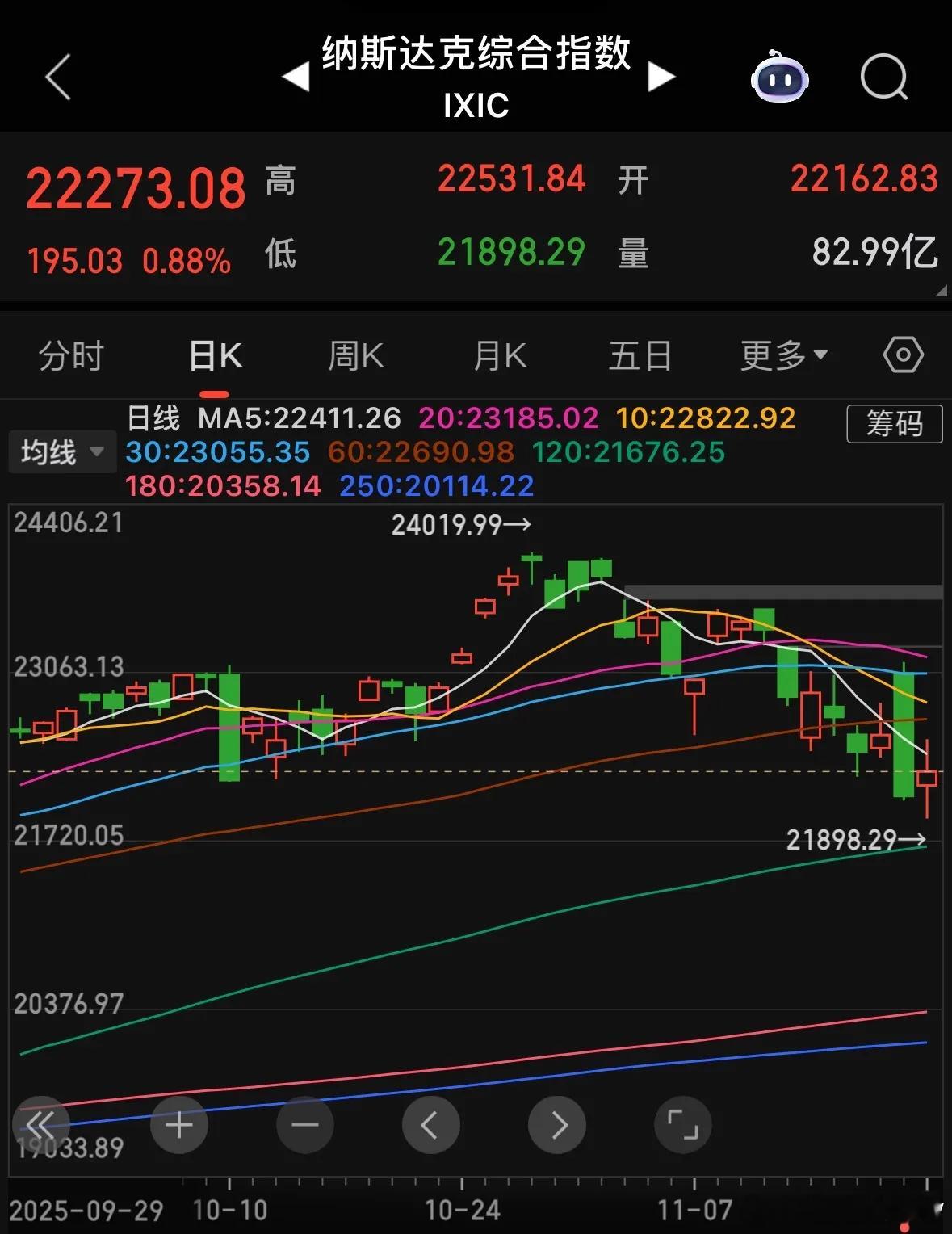 周一开局迎双重积极信号！科创板与科技赛道有望率先回暖上周五A股大跌后，不少投资者