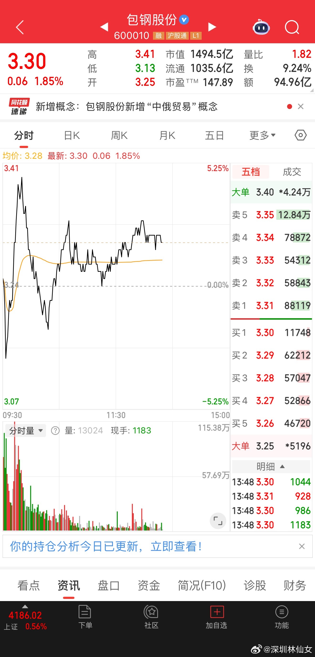今日买入600010包钢股份！仅供参考