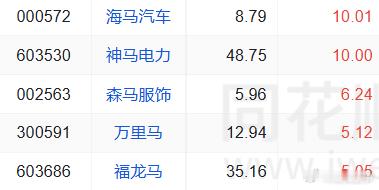 马儿今天太厉害了​​​